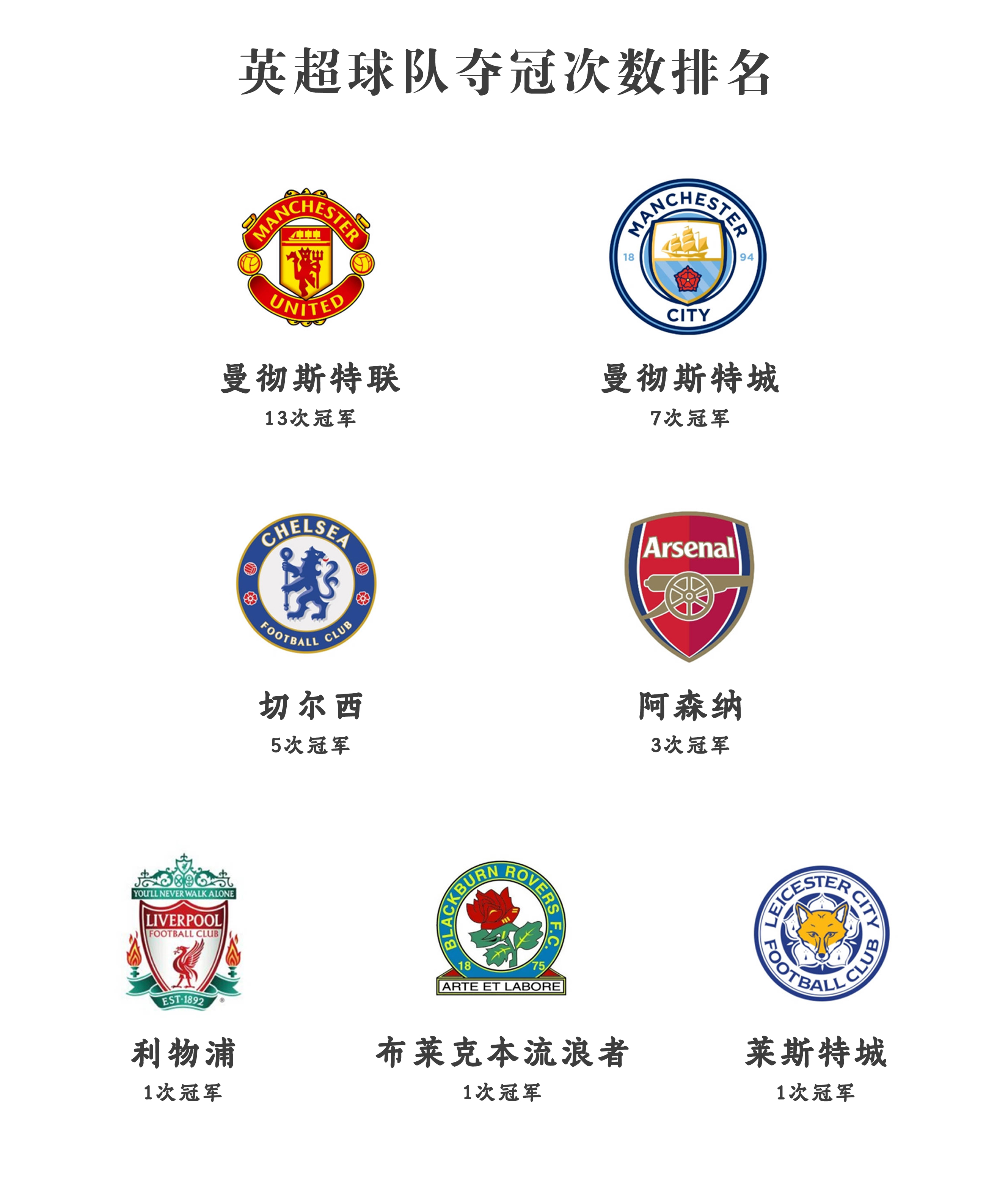 英超总决赛即将打响，冠军归属成谜