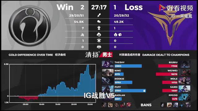 开云体育app-最新战报：S赛豪取连胜，冠军在望的简单介绍